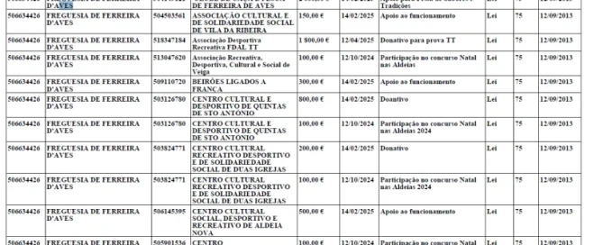 Subvenções Públicas 2025