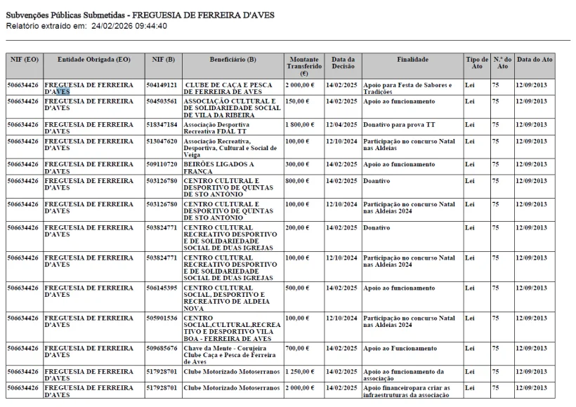 Subvenções Públicas 2025